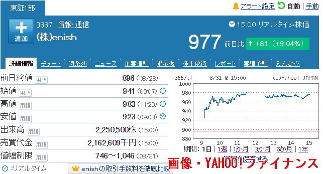 今日のenishは好調すぎて 明日が怖い 天下取りブログ